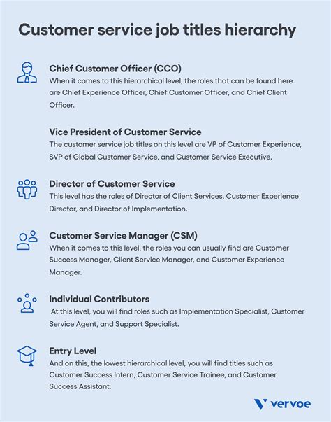 what are titles for support reps